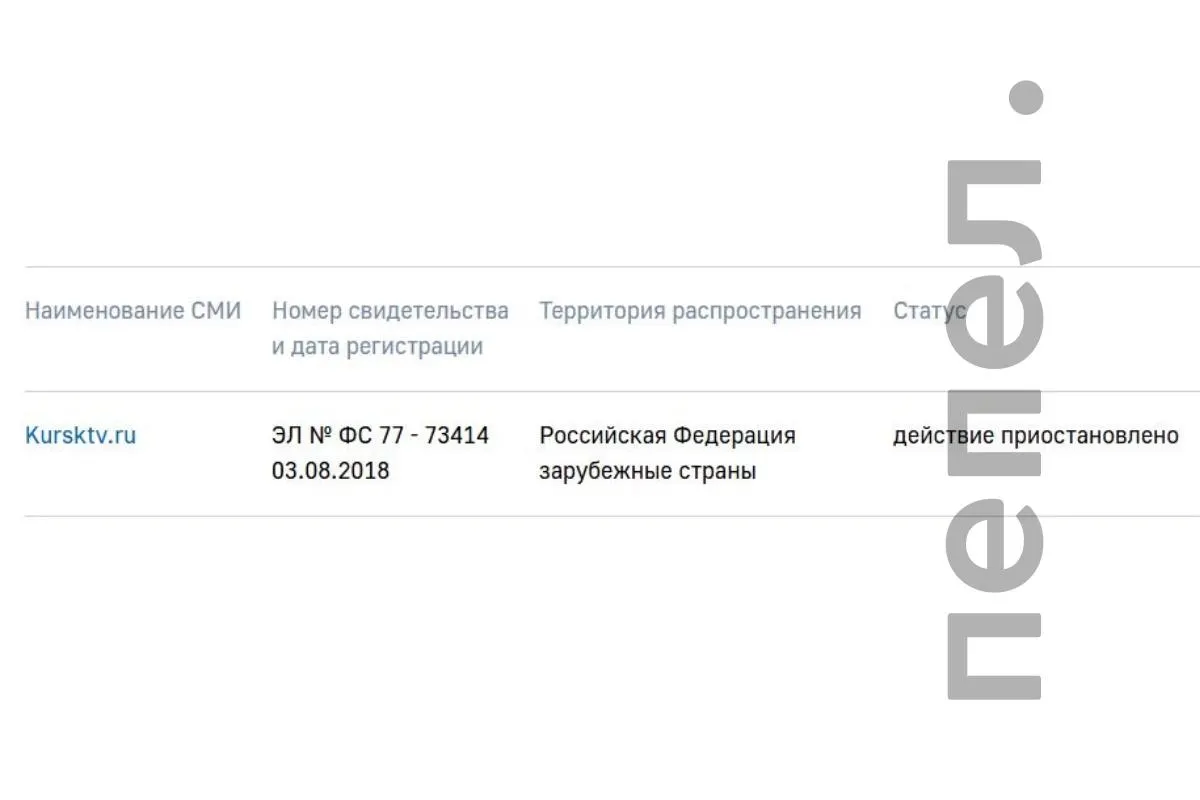 Роскомнадзор зафиксировал приостановку работы интернет-издания, связанного с бывшим советником губернатора Курской области Романом Алёхиным. По данным, решение учредителей может быть связано с его статусом «иностранного агента».