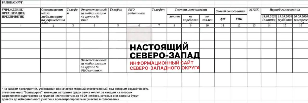 В республиканских чатах распространили инструкцию: за сотрудниками бюджетных организаций закрепляют «бригадиров», которые собирают данные о голосовании и контролируют явку.