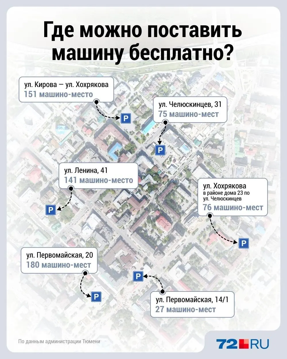 С 17 июля оплату за стоянку нужно вносить в центре Тюмени круглосуточно на ряде муниципальных парковок; за неоплаченную парковку предусмотрены штрафы. При этом после 18:00 по-прежнему доступны бесплатные муниципальные места — более 700 парковочных мест.
