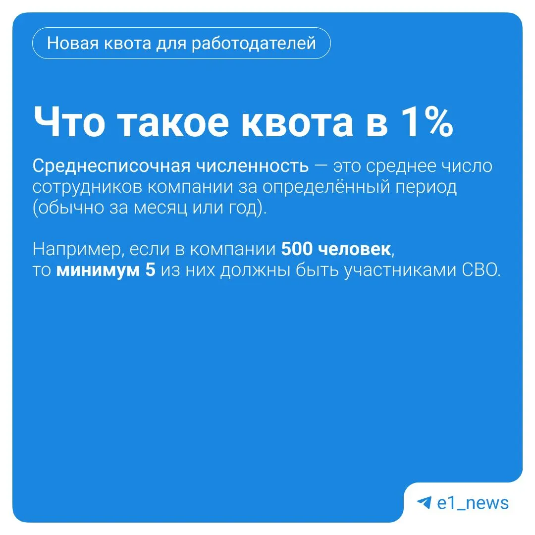 В регионе предлагают обязать компании со штатом более 100 человек выделять 1% от среднесписочного состава для участников СВО и лиц, отражавших вторжения. Законопроект будут рассматривать 4 августа.