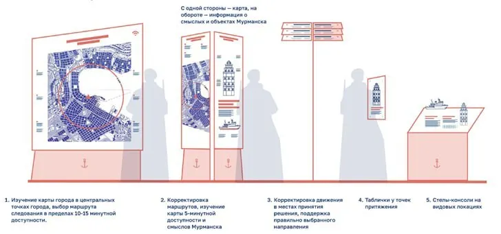 Центр городского развития объявил торги на установку туристической навигации в Мурманске в рамках нацпроекта — начальная цена контракта превышает 55 млн рублей.