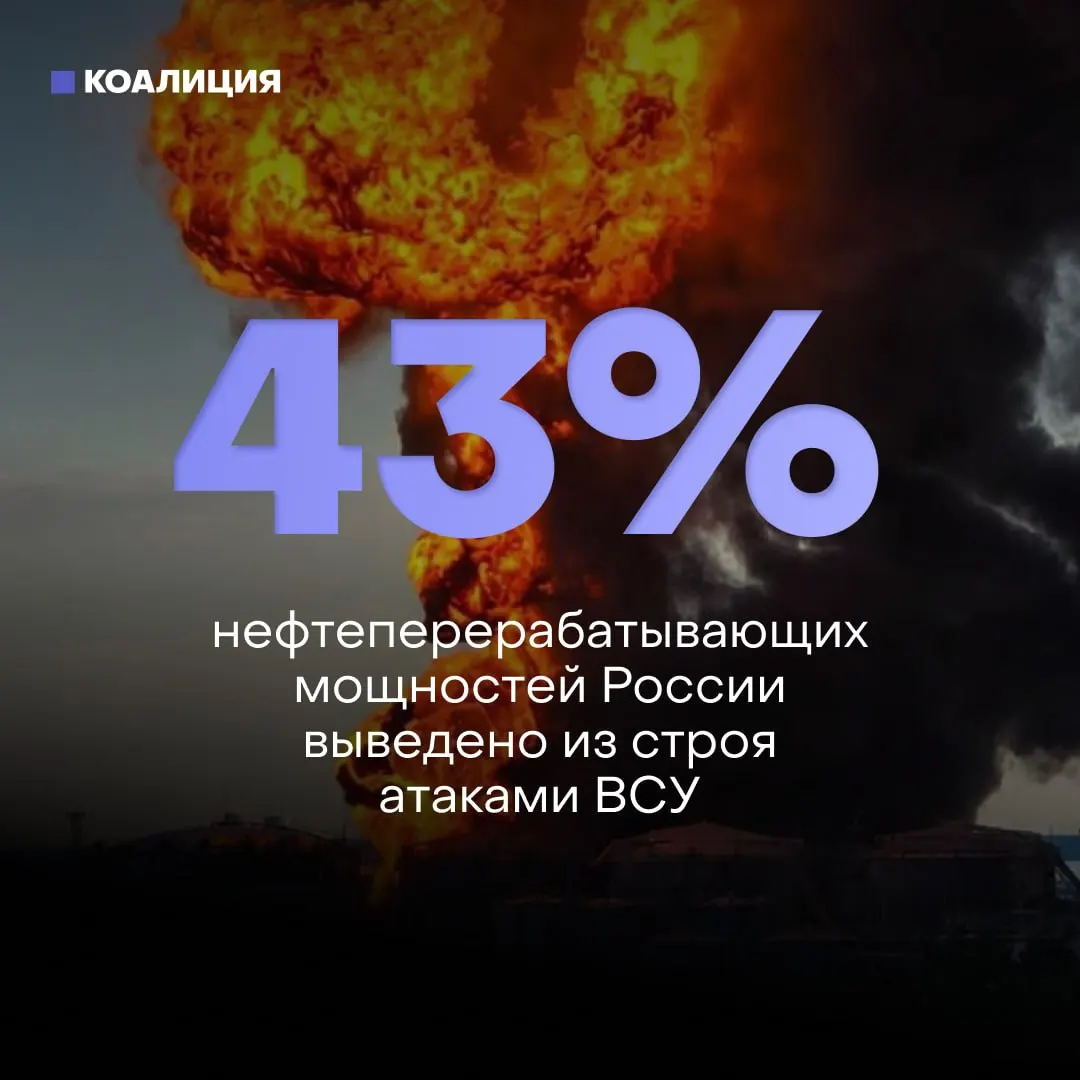 Из‑за регулярных ударов беспилотников повреждены примерно 43% нефтеперерабатывающих мощностей; все 10 крупнейших НПЗ пострадали. Дефицит бензина, ограничения на АЗС и сложности с ремонтом на фоне санкций усугубляют ситуацию.