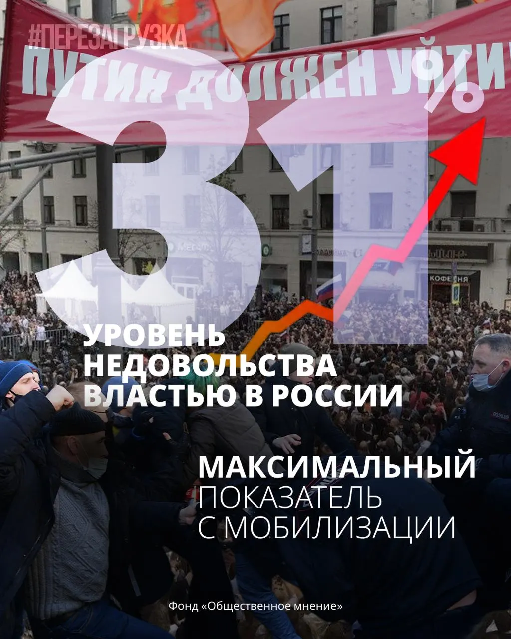 ВЦИОМ и ФОМ фиксируют резкое снижение доверия и одобрения президента: растут недоверие к властям и настроения в пользу перемен.