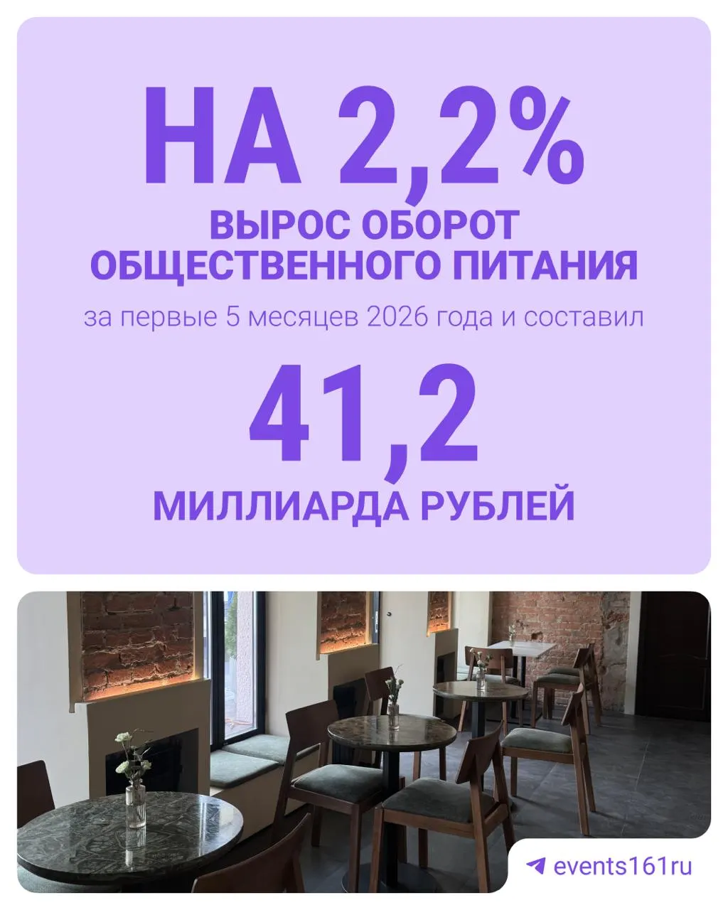 В регионе работает более 6,7 тыс. заведений общепита. Власти отмечают динамику рынка и рост онлайн‑доставки, но не видят массового оттока бизнеса.