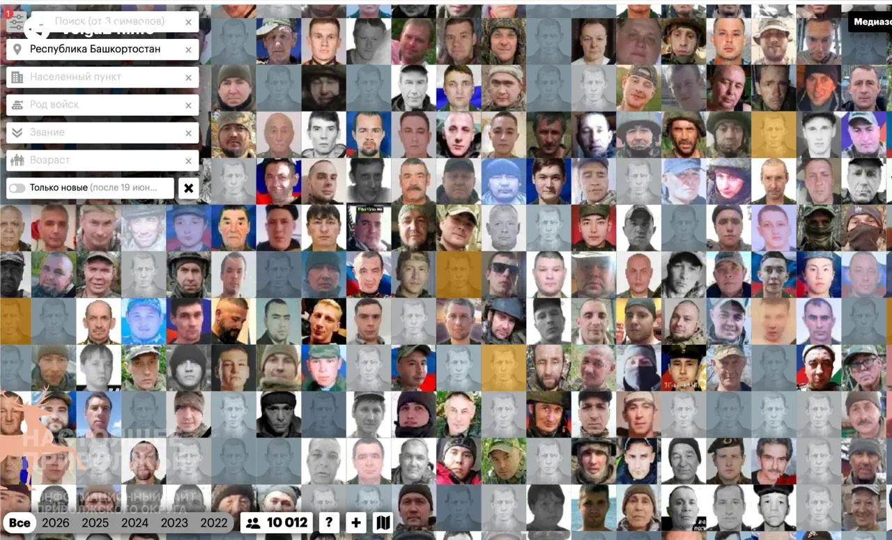 В Поволжье подтверждён 58 766 погибших — наибольшие потери в Башкортостане, Татарстане и Пермском крае. Регионы столкнулись с кадровым дефицитом, демографическим спадом и экономическими трудностями.