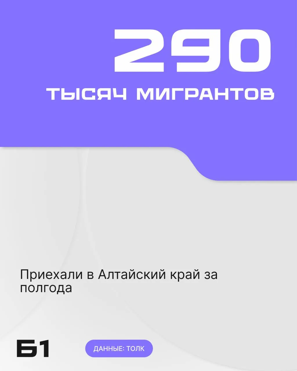 В первом полугодии 2026 года в регион въехали 545,3 тыс. иностранцев (рост на 29%). Около 290 тыс. человек остались в крае — это на 28% больше, чем годом ранее. Чаще всего приезжали жители стран Центральной Азии и Кавказа.