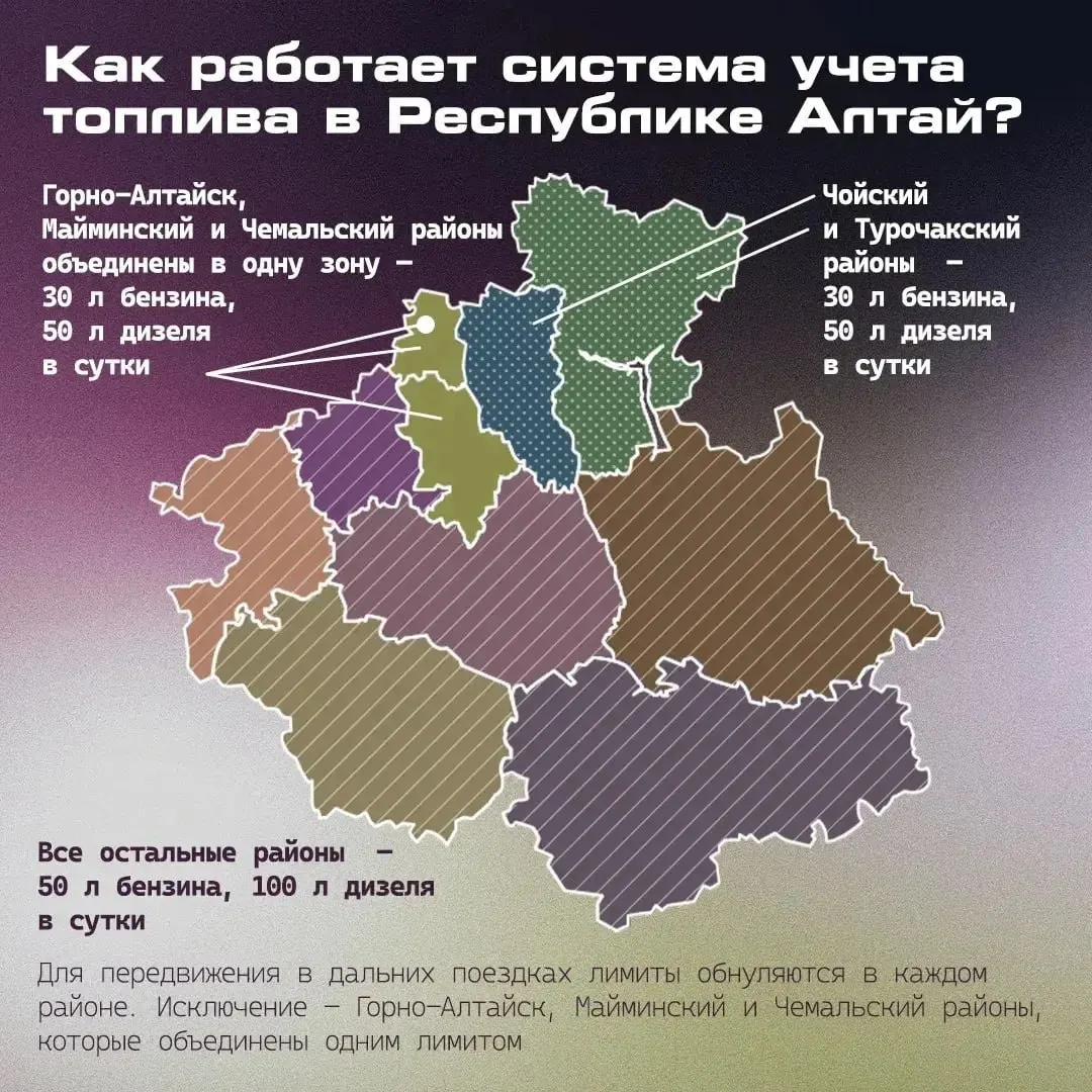 Во всех заправках региона запустили ПО, которое по госномеру автомобиля отслеживает суточные лимиты выдачи бензина и дизтоплива; обучение прошли 120 операторов.