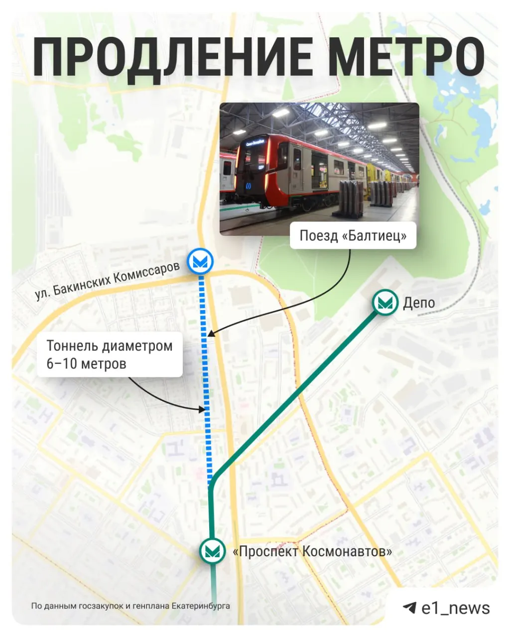 В городе стартовала подготовка к проектированию продления метро в северном направлении: проектная организация разработает варианты трасс и технические характеристики, включая диаметры тоннелей. Работы будут вестись в рамках Генплана до 2045 года.