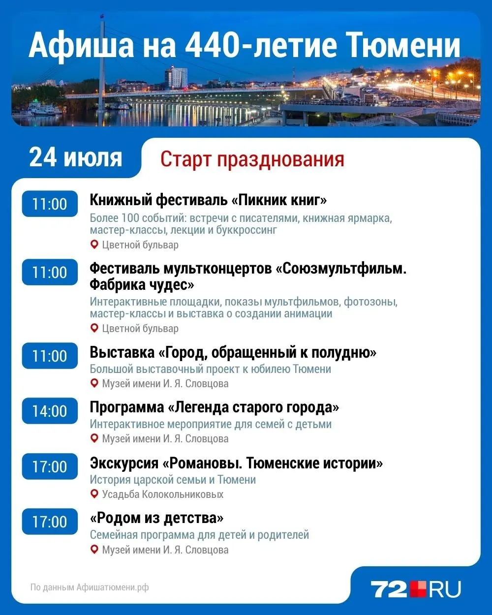 Тюмень отмечает 440‑летие с 24 по 26 июля — три дня концертов, фестивалей, исторических реконструкций, уличных спектаклей и большого фейерверка. Большинство мероприятий бесплатные.