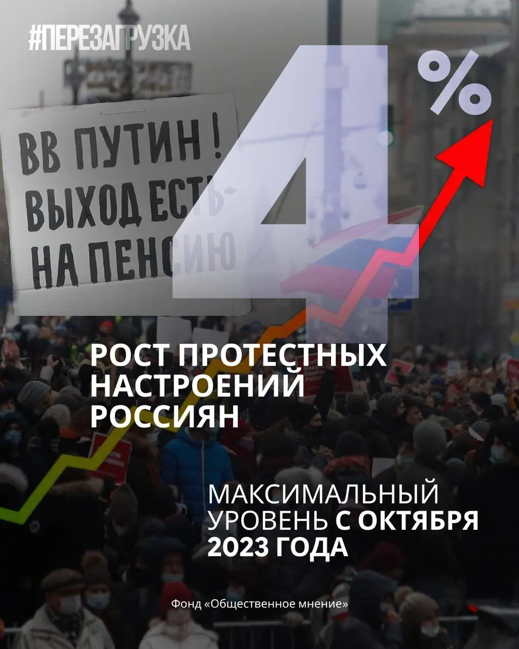 Опубликованные данные показывают снижение поддержки правительства и увеличение готовности граждан к акциям протеста.