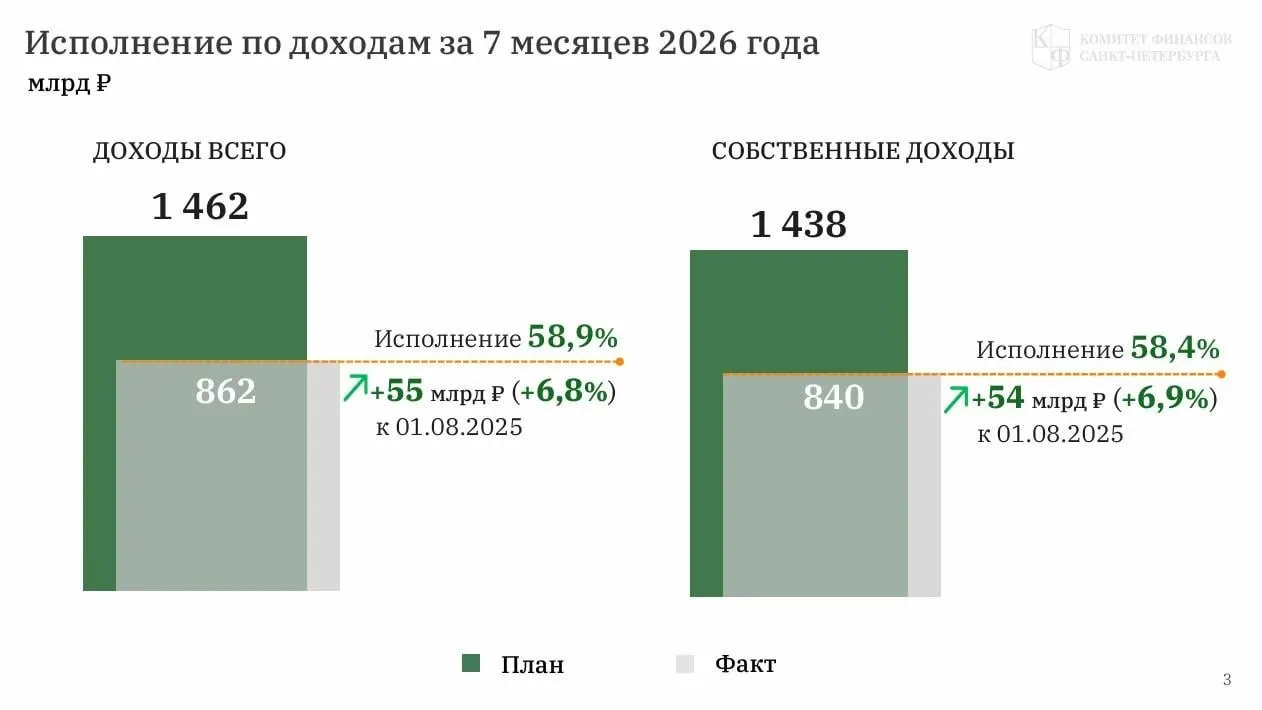 Обсуждают бюджет на 2027 год и прогноз на три года; чиновники осторожны в оценке расходов и подчёркивают необходимость контроля.