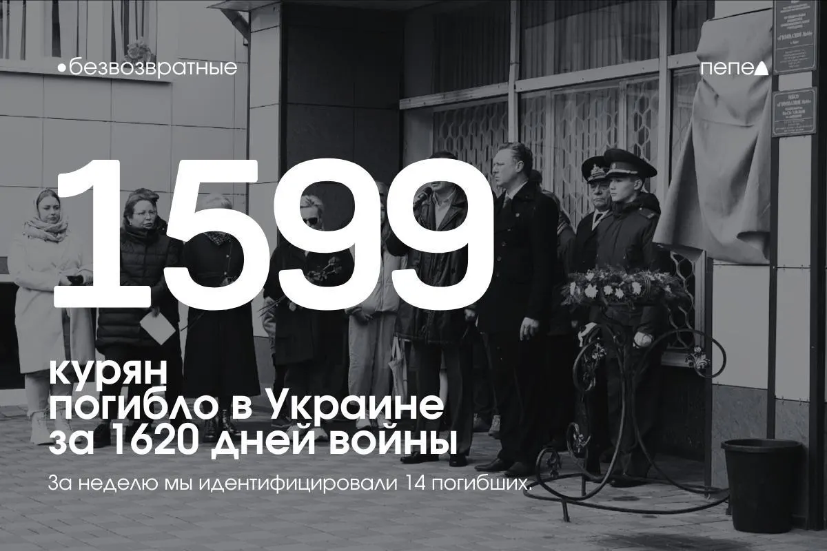 По актуальным подсчётам, как минимум 1599 жителей Курской области погибли за 1620 дней войны, ещё 26 числятся пропавшими без вести. За прошедшую неделю в список добавлены 14 имён.