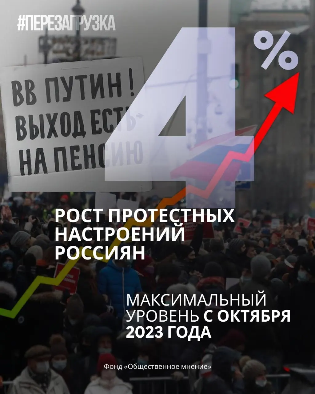 Падение поддержки власти и рост протестных настроений подталкивают к переосмыслению политического курса. Аналитики указывают на возможную перезагрузку повестки.