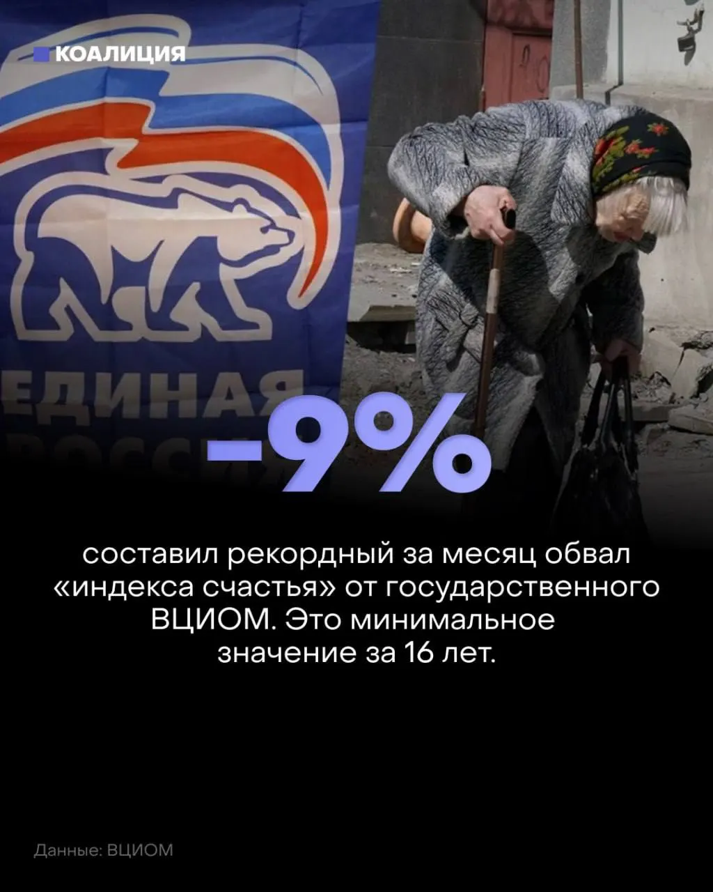 За месяц индекс счастья снизился примерно на 15% — до минимума за годы войны; тревога и материальные проблемы растут.