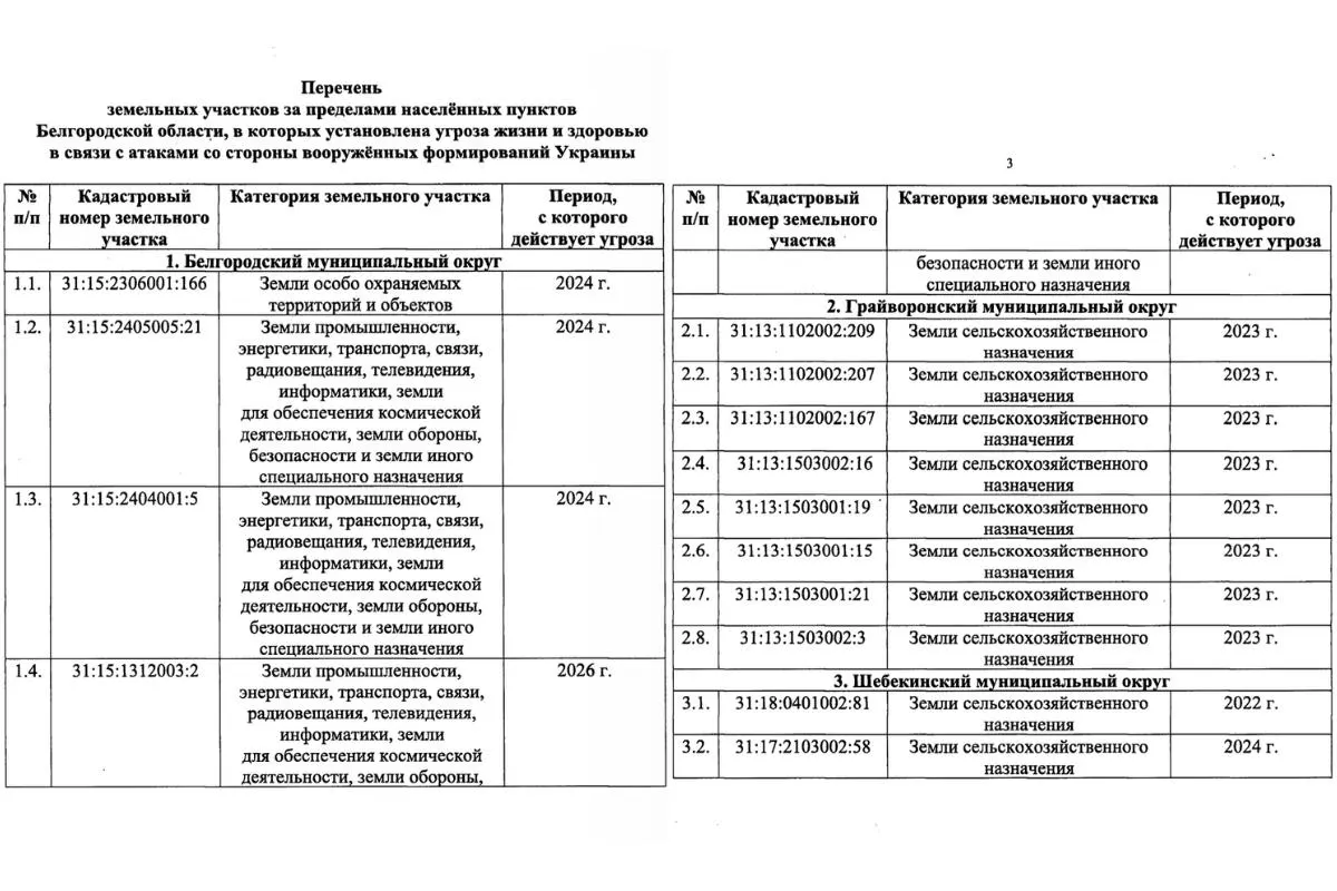 14 участков вне населённых пунктов на границе региона признаны опасными на фоне угроз для жизни и здоровья, связанных с обстрелами и полётами беспилотников.