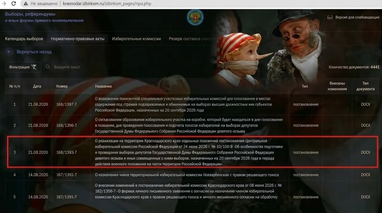 Избирательная комиссия Краснодарского края обсуждает досрочное голосование: документ опубликован без приложений, что вызывает критику и озабоченность по поводу контроля и доверия к голосованию.