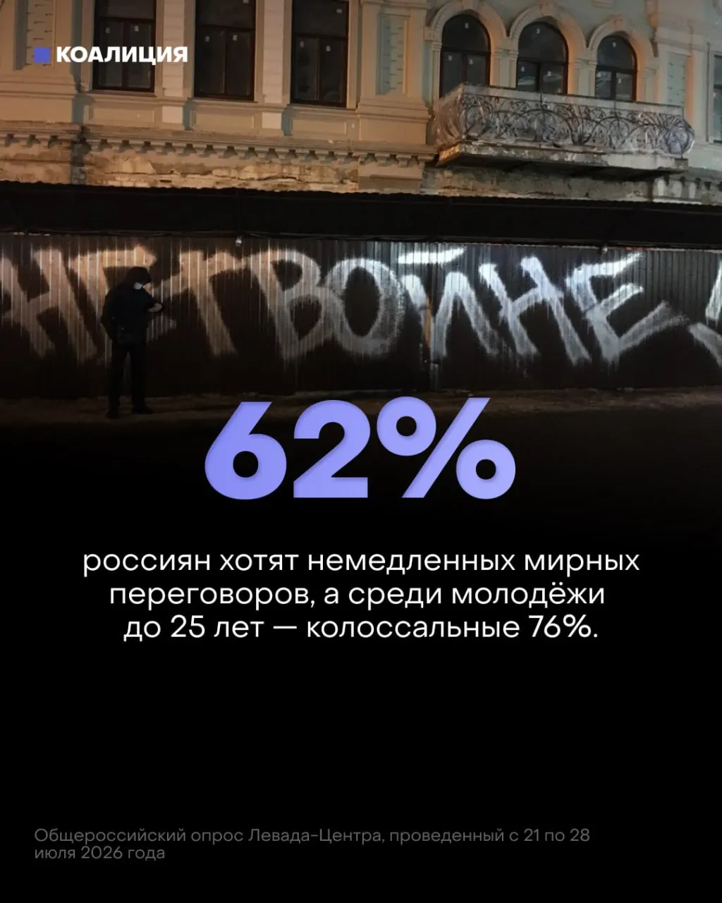 Социологическое исследование показывает рост настроений к мирным переговорам и снижение доверия к текущей кампании на фронте.