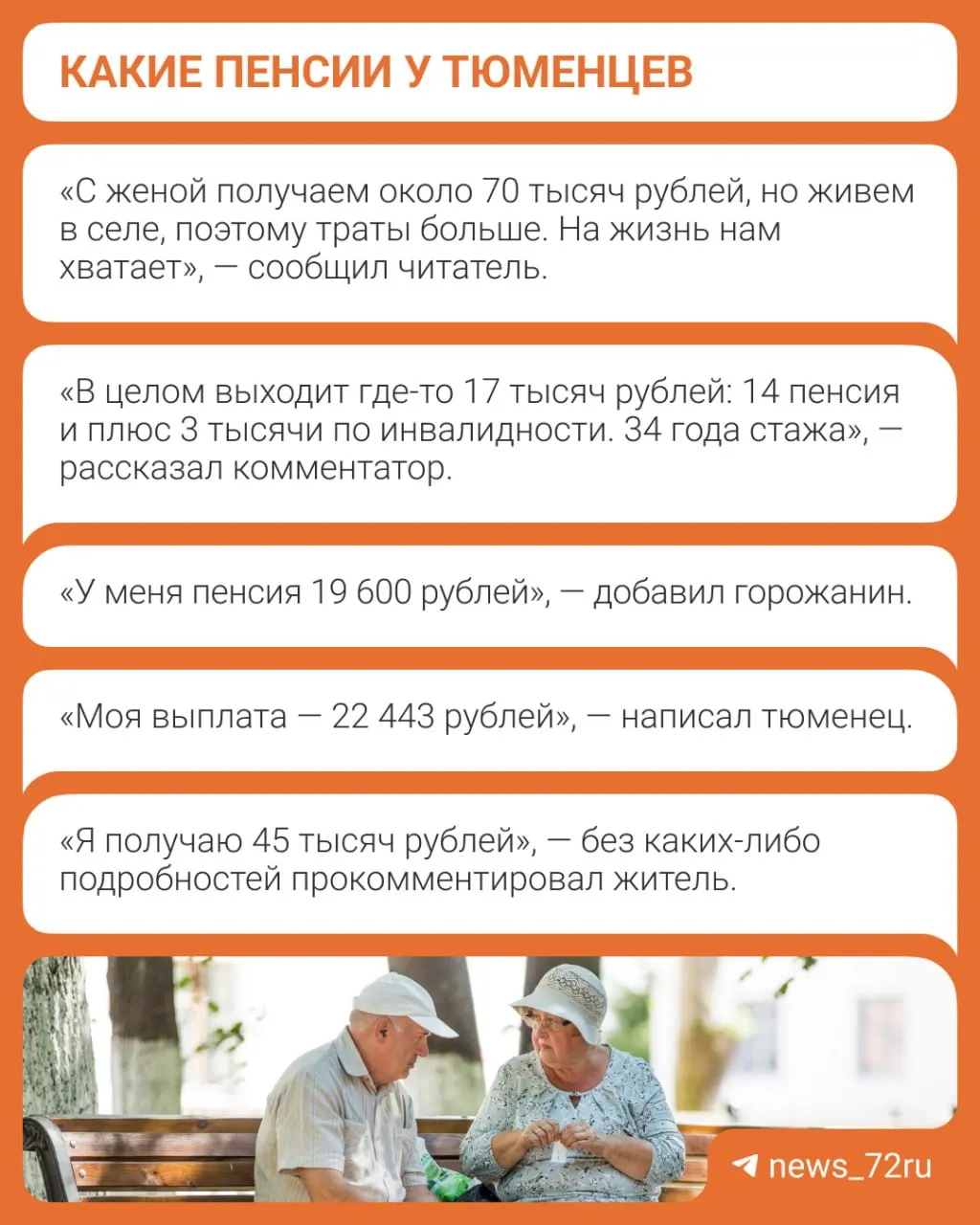 Средняя пенсия по старости в России достигла 27 224 рубля в месяц; в Тюменской области этот показатель выше — 28 549 рублей, а различия между работающими и неработающими пенсионерами сохраняются.