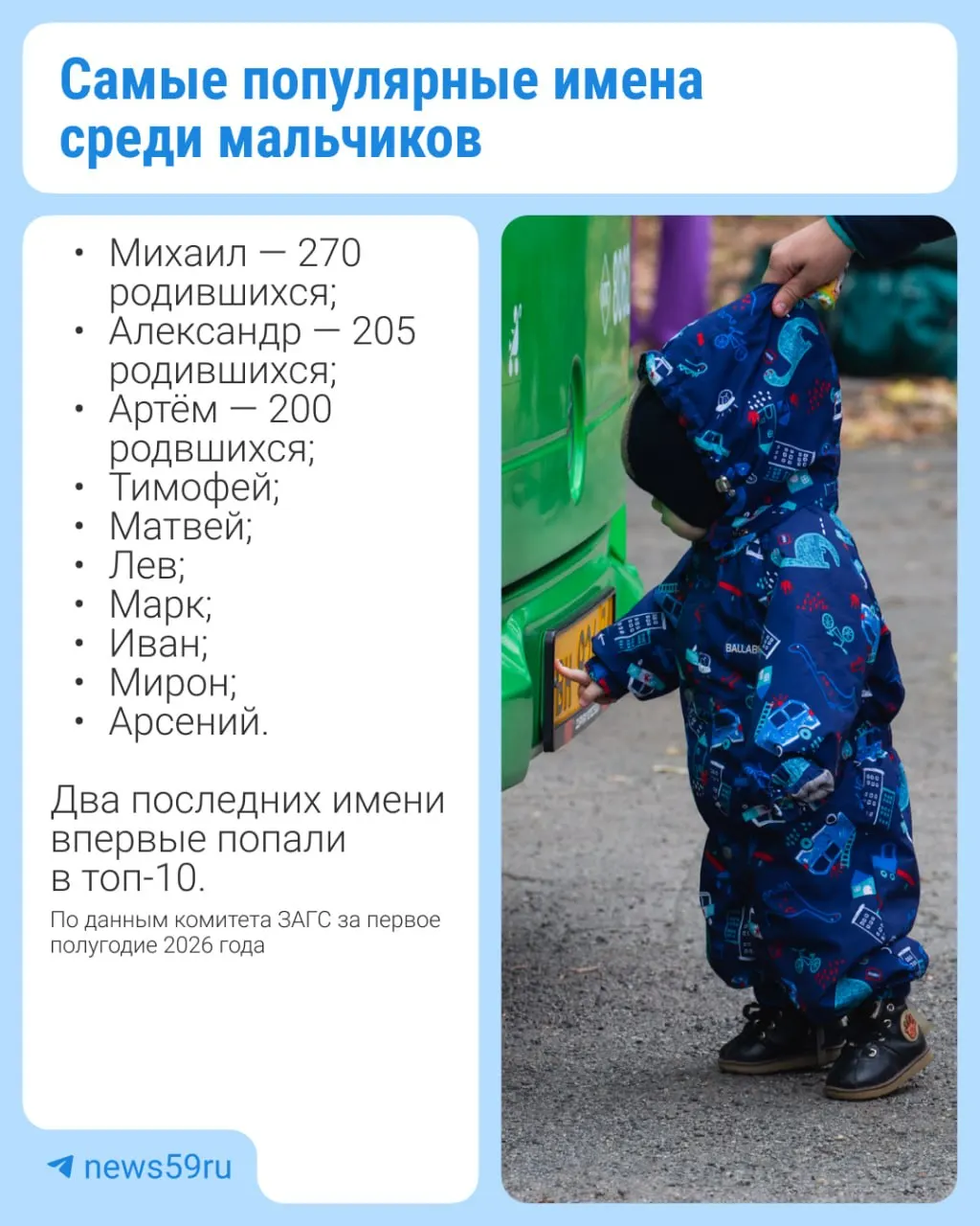 Публикуем топ-10 имён новорождённых в Прикамье в 2026 году и примеры двойных имён.