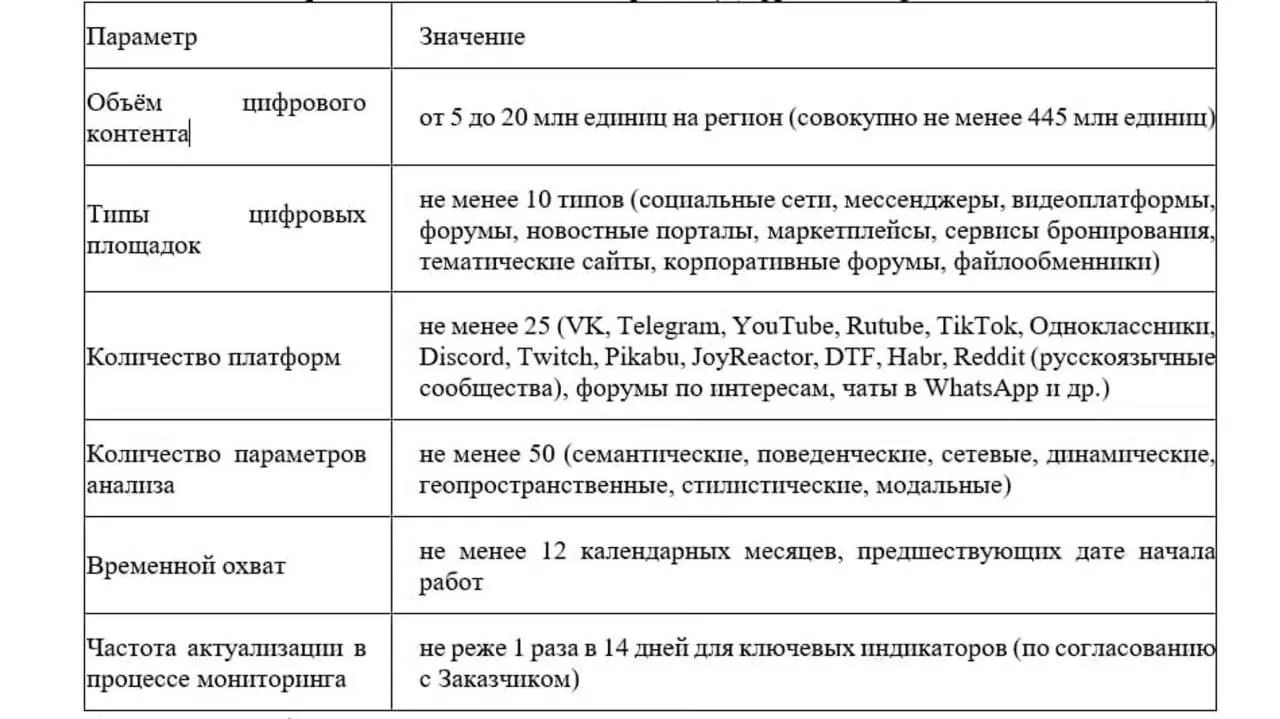 Правительство региона запускает мониторинг онлайн-активности подростков и поиск признаков деструктивной активности в сети.
