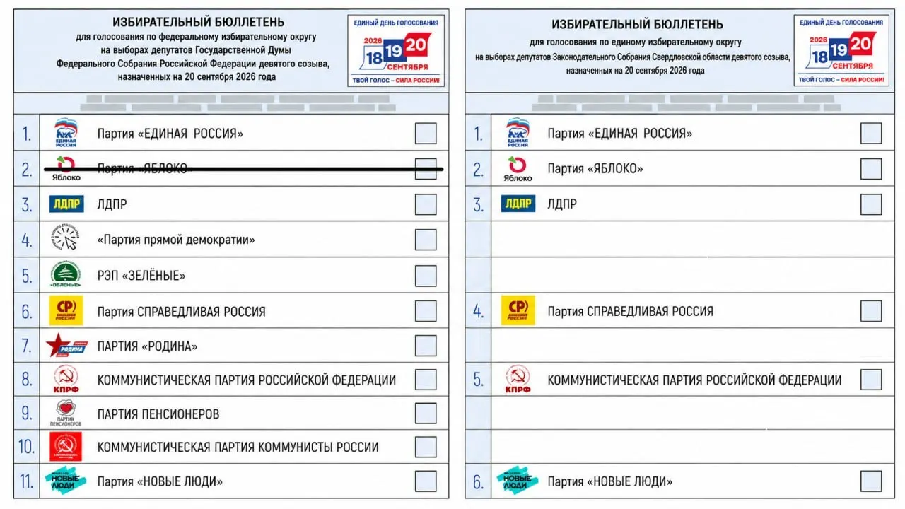 Официальная жеребьевка партий в свердловском Заксобрании сохранила ту же последовательность номеров, что и на выборах в Госдуму; результаты пока не опубликованы; последний срок удаления партии — 13 сентября.