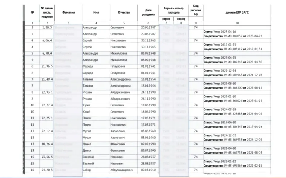 Избирательная комиссия отклонила регистрацию одного кандидата и внесла изменения в партийные списки перед выборами, рассказали о нюансах подписи и проверках.