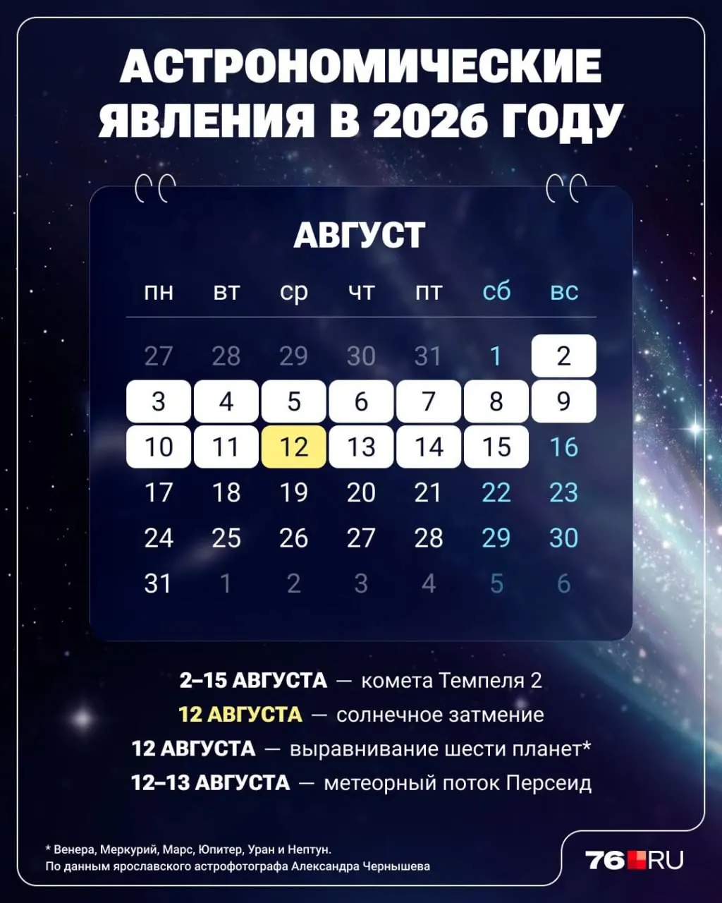 Краткий календарь астрономических событий в Ярославле на август: комета Темпеля 2, солнечное затмение, выравнивание планет и метеорный поток Персеид.