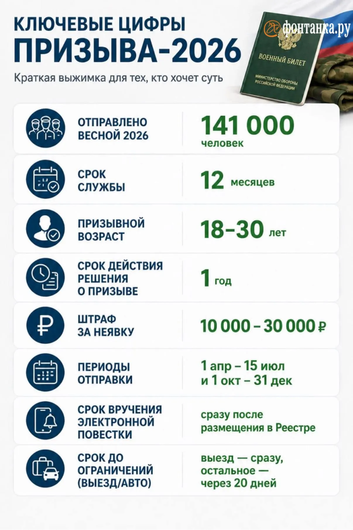 Разбираем частые вопросы призывников и их близких: как получить повестку, что делать, если не открыл Госуслуги, и важные нюансы подписания контракта.