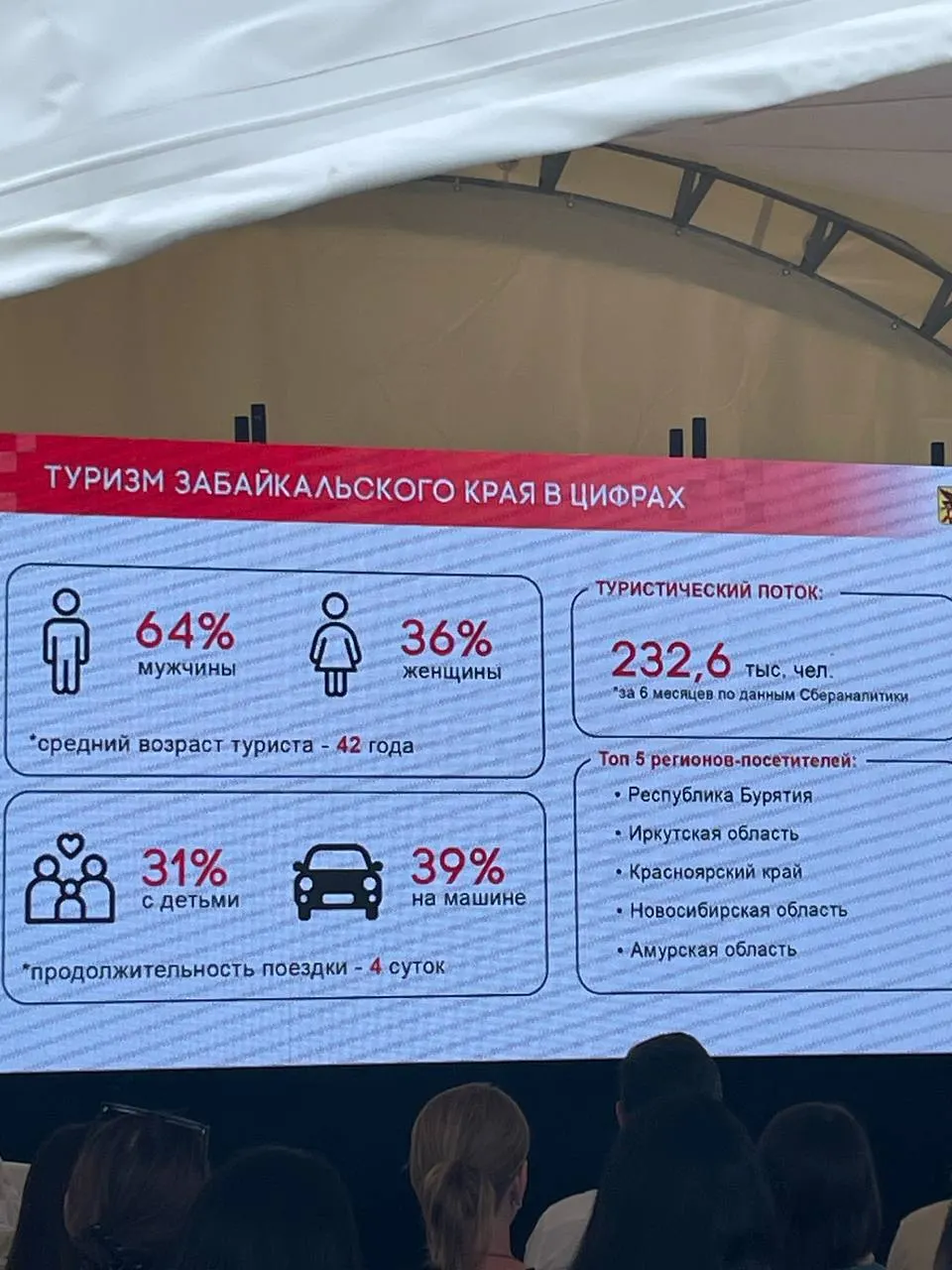 Эксперты и общественники обсудили продвижение Забайкалья как туристического и культурного центра и обменялись идеями по улучшению имиджа региона.