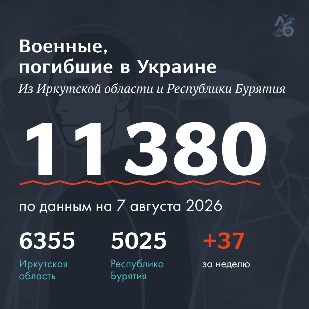 Новые сведения о погибших зафиксированы в двух регионах — Бурятии и Иркутской области, в рамках общего списка погибших.