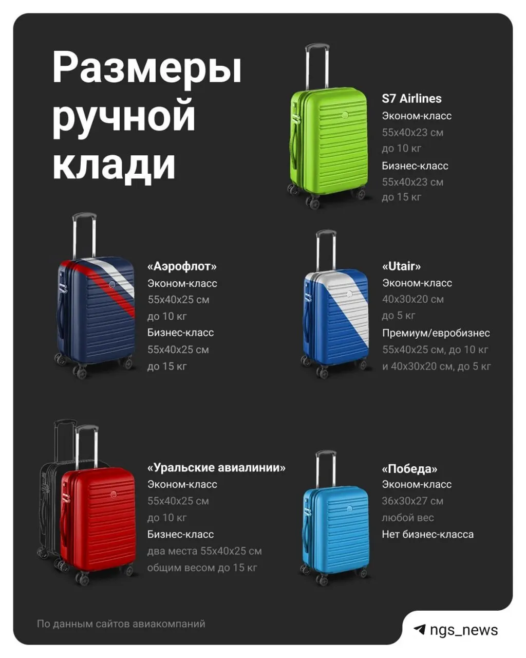 Разбираемся в нормах веса и габаритов ручной клади и сравниваем правила ведущих авиакомпаний.