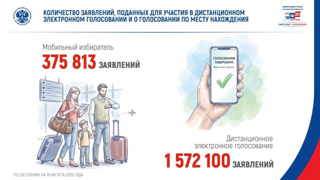 ЦИК приняла новые формы протоколов итогов голосования, утвердила расписание бесплатного эфирного времени и обновила редакционную коллегию журнала.
