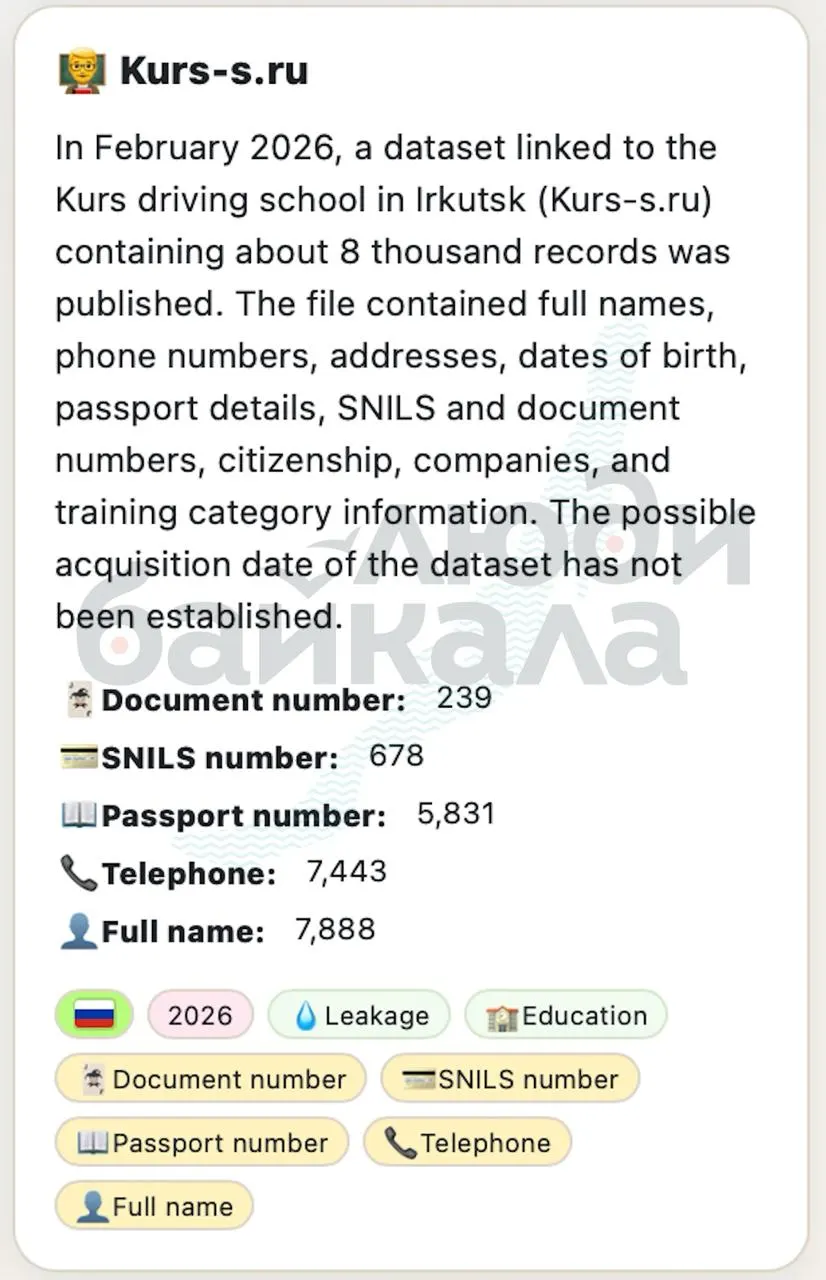База с персональными данными примерно восьми тысяч учащихся и сопутствующей информацией оказалась доступна в открытом интернете.