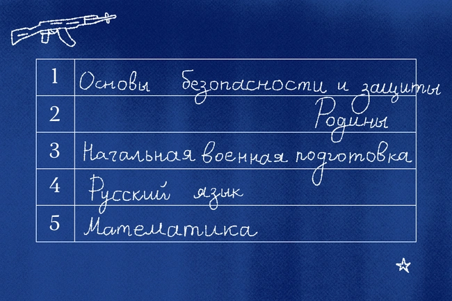 С 1 сентября в российских школах планируют увеличить часы по основам безопасности и защиты Родины и ввести две обязательные дисциплины по военной подготовке; разбор целей и последствий.