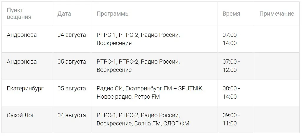 На ретрансляционной станции пройдут профилактические работы: временно прекратят вещание федеральные телеканалы и одна из популярных радиостанций города. Отключения начнутся 4 августа.