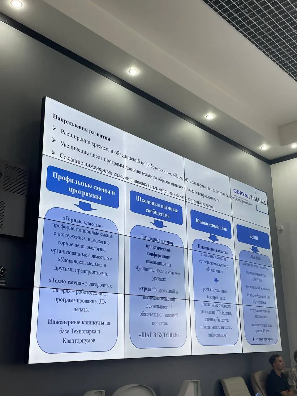 В регионе реализуют планы по открытию восьми центров IT‑кубов, расширяют направления 3D‑моделирования и кружков, работают над реальными проектами учащихся.