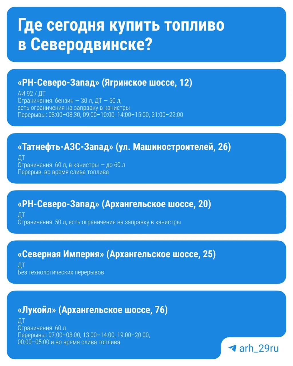 Глава города сообщил об актуальном наличии топлива на заправках города; очереди сохраняются на отдельных станциях.