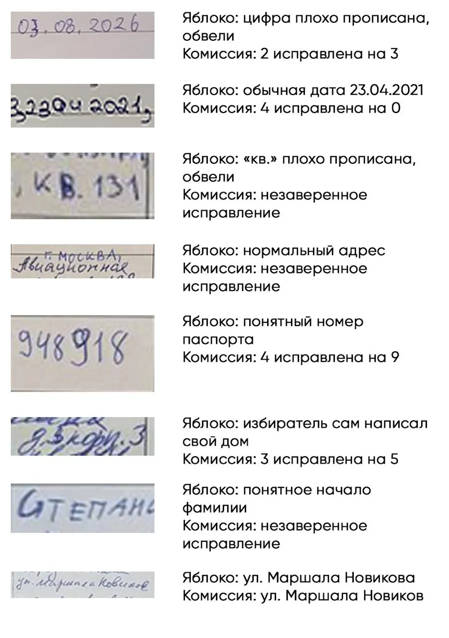 Москва: Московское отделение партии заявило об отказе в регистрации восьми кандидатов на муниципальных выборах в районе Щукино. Избирательная комиссия частично забраковала подписи и потребовала уточнений по формулировкам и реквизитам.
