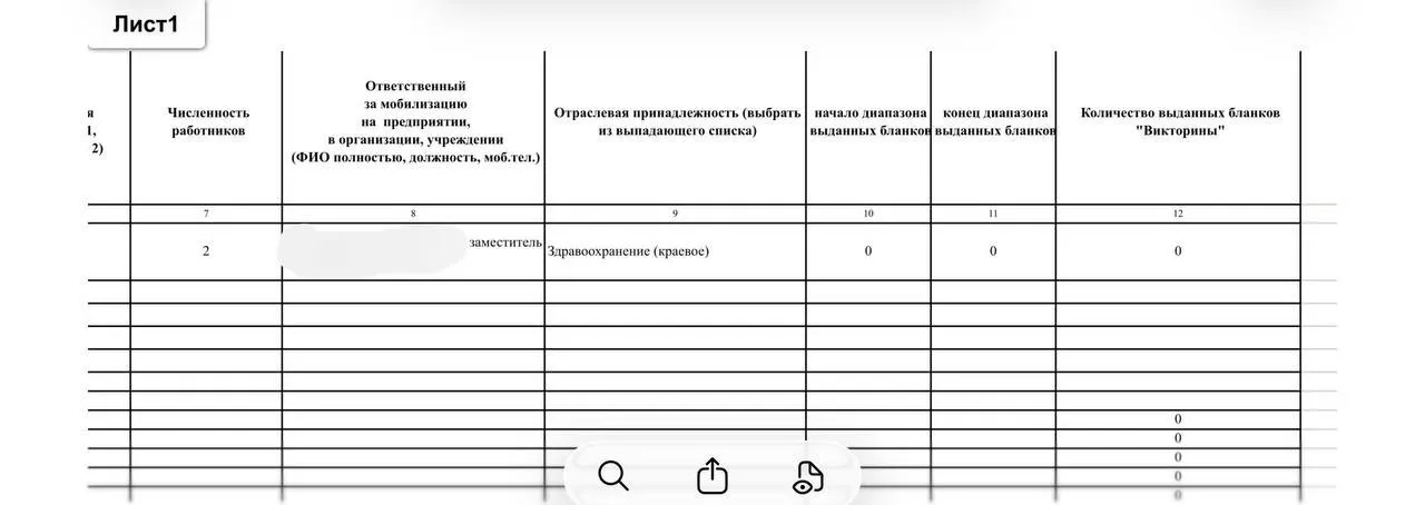 Муниципальным медицинским учреждениям якобы разослали инструкции с таблицами для учёта голосования сотрудников; в коммуникациях фигурируют адрес gonaa@centr.admkrsk.ru и имя Анастасии Гончаровой. Принуждение к голосованию — уголовно наказуемо.