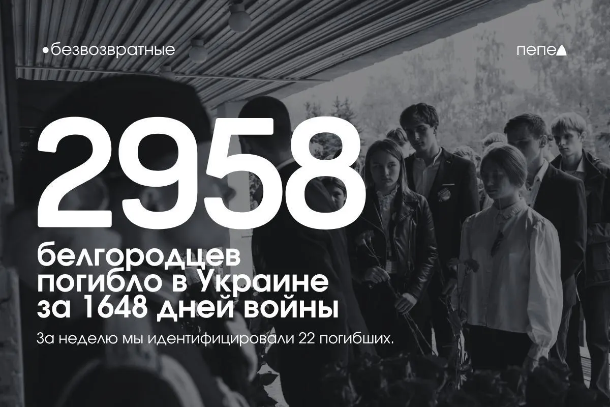 За время конфликта погибло не менее 2958 белгородцев, около 130 военнослужащих числятся пропавшими без вести. За прошедшую неделю в списке погибших значатся 22 белгородца.