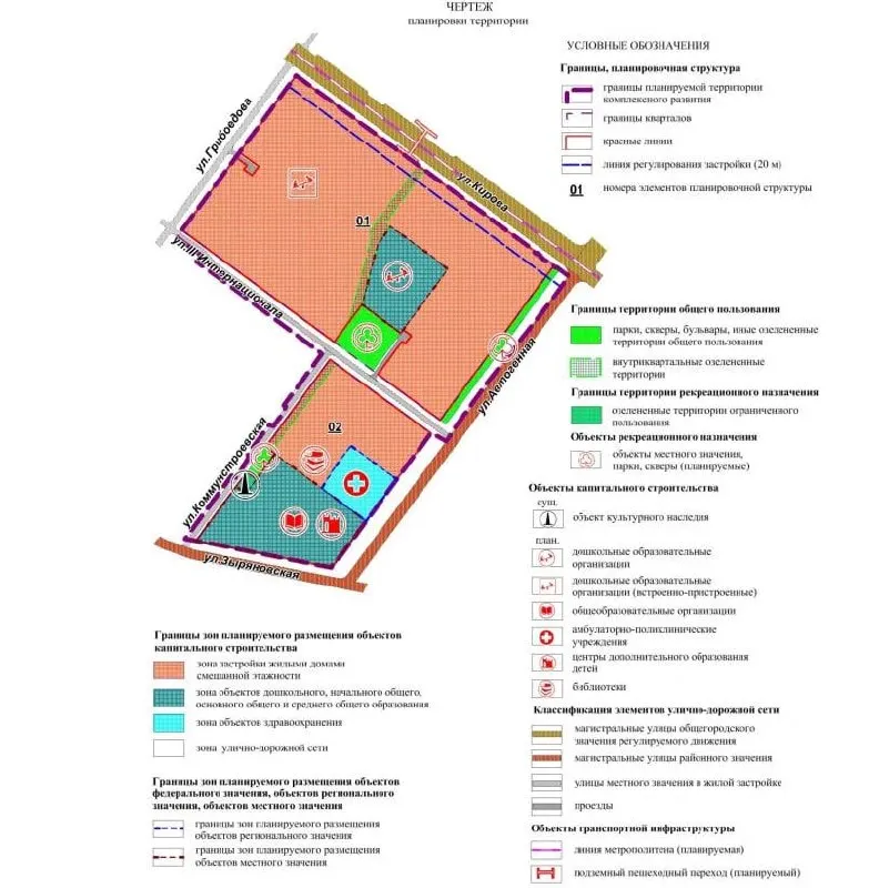В составе проекта запланировано строительство школы на 1100 мест, двух детских садов, поликлиники, библиотеки и сквера; население района вырастет до 11,8 тысяч.