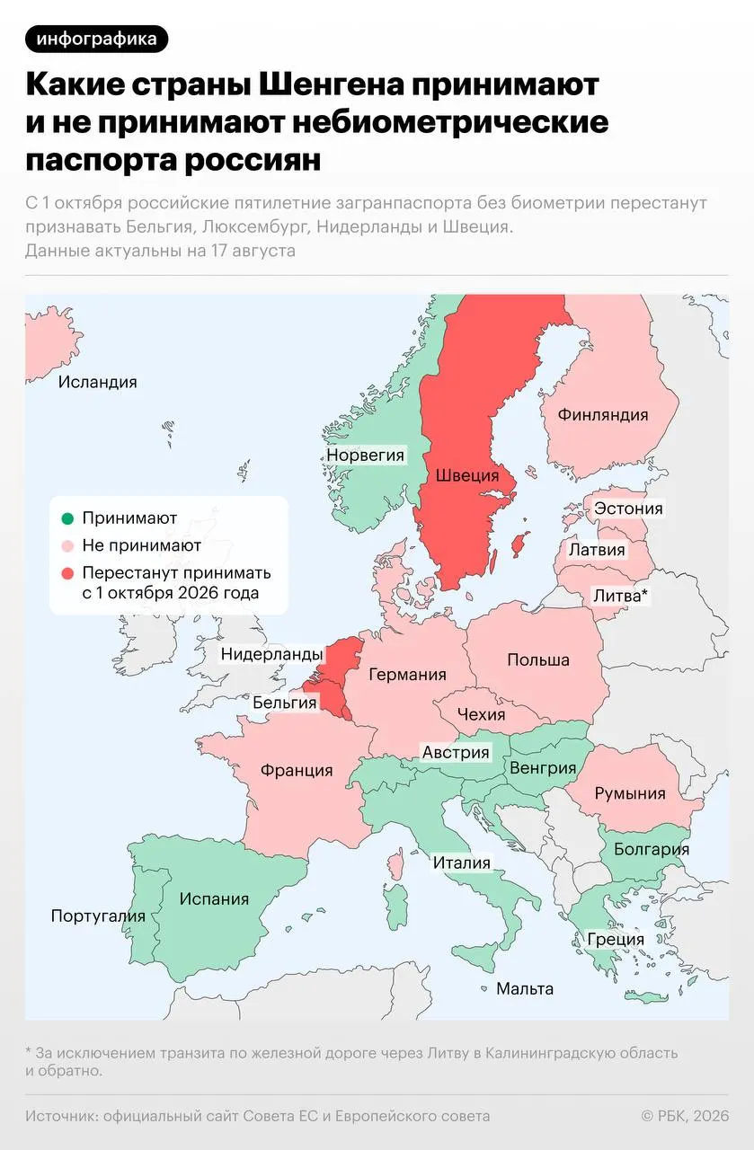 С 1 октября 2026 года Бельгия, Нидерланды, Люксембург и Швеция прекратят допускать въезд по российскому небиометрическому загранпаспорту. Швеция сохранит исключение до 31 декабря 2026 года для обладателей виз и ВНЖ, выданных до 1 октября 2026 года.