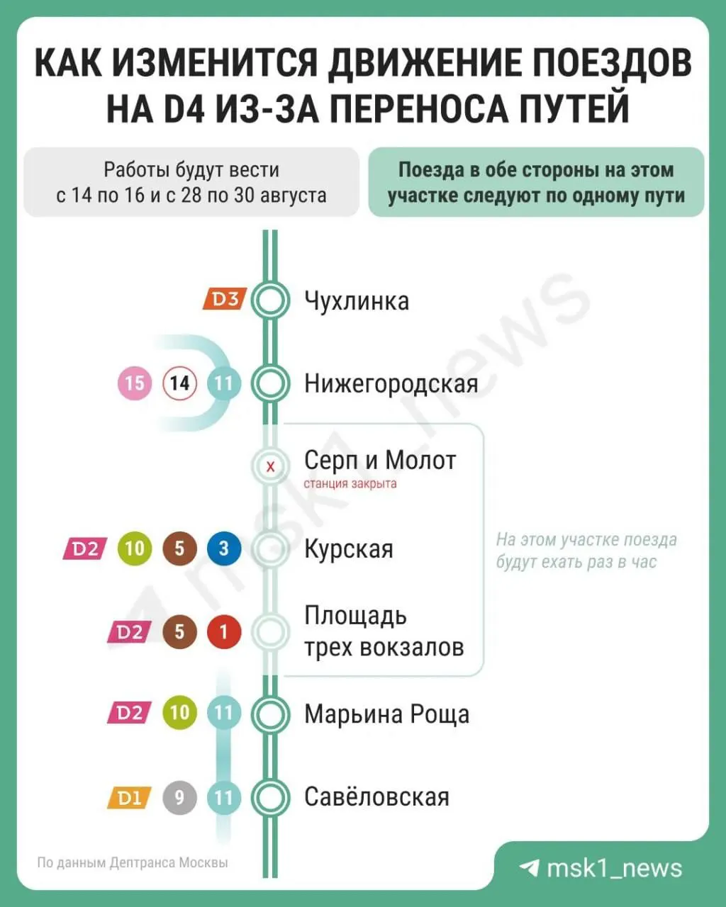 Из-за плановых работ расписание МЦД-4 обновлено: поезда идут по одному пути в обоих направлениях, интервалы могут достигать часа.