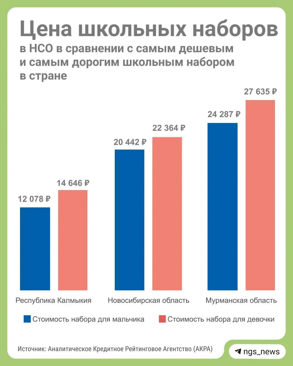 Региональный обзор расходов на школьный комплект: сумма варьируется от примерно 12,3 до 22 тысяч рублей в зависимости от региона.