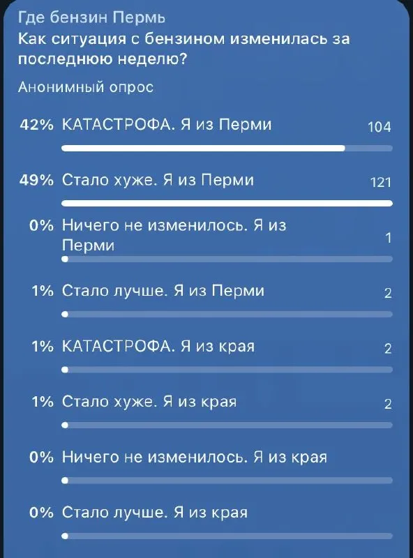 В регионе фиксируются перебои с топливом на заправках и рост очередей, что влияет на повседневную мобильность.