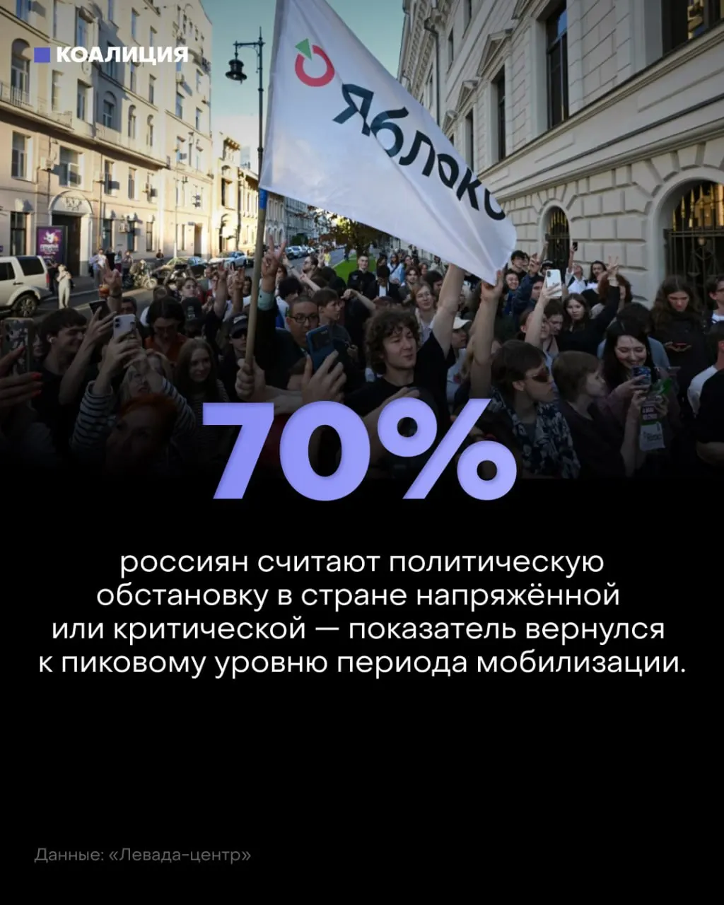 70% россиян негативно оценивают обстановку; тревога растёт на фоне мобилизационных тем и экономических вызовов, настроение страны становится хуже с годами.