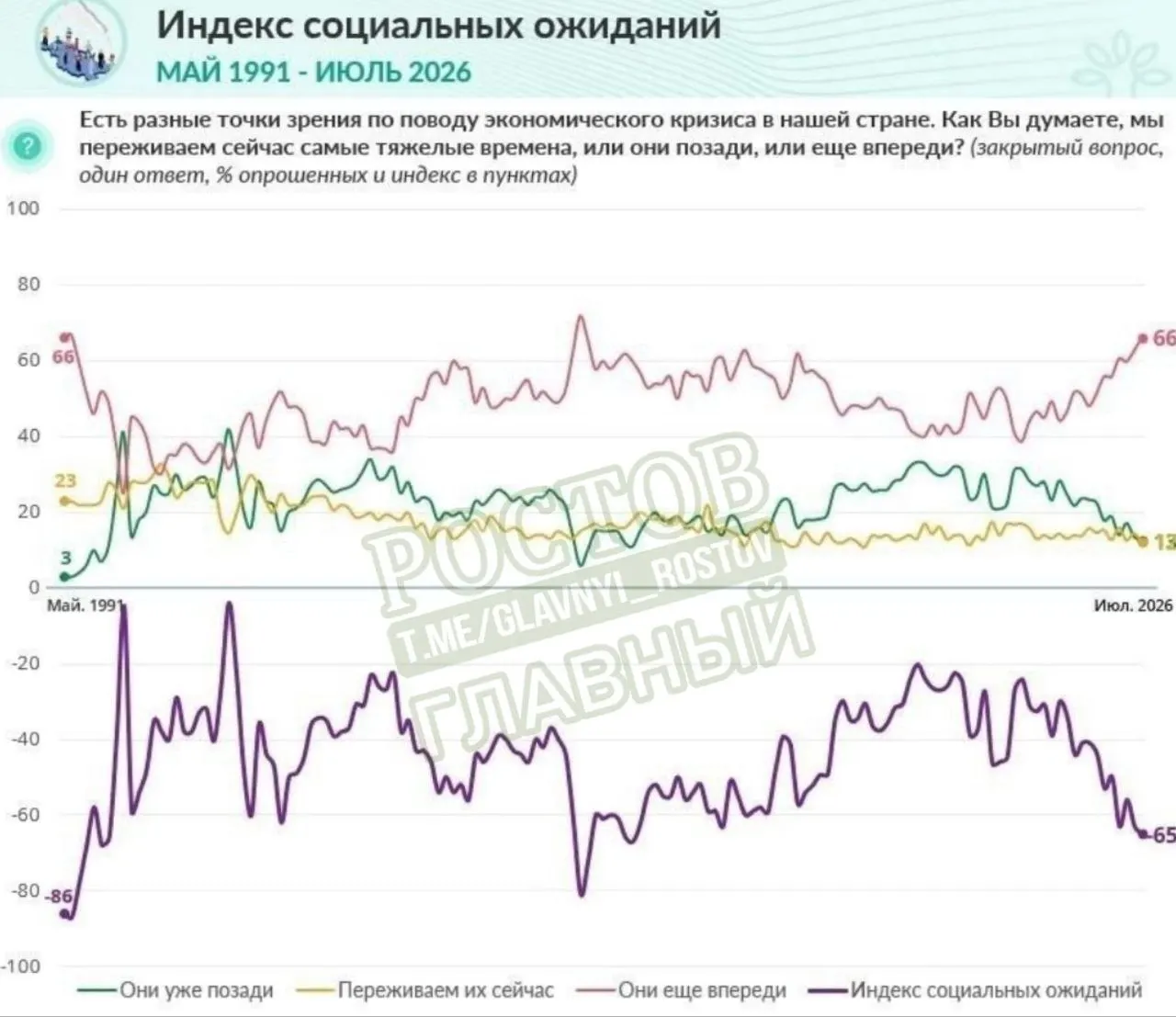 Социологический опрос демонстрирует преобладание настроения неопределённости и ожидания затяжного кризиса в обществе.