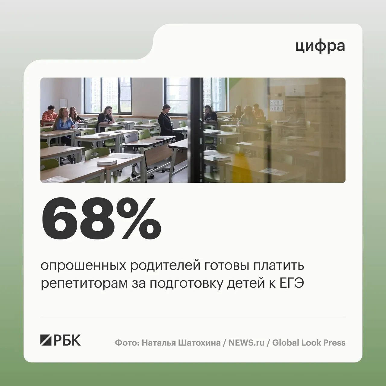 Большинство семей рассматривают репетиторов и онлайн‑платформы для подготовки детей к экзаменам, а размер трат варьирует от умеренных до значительных.