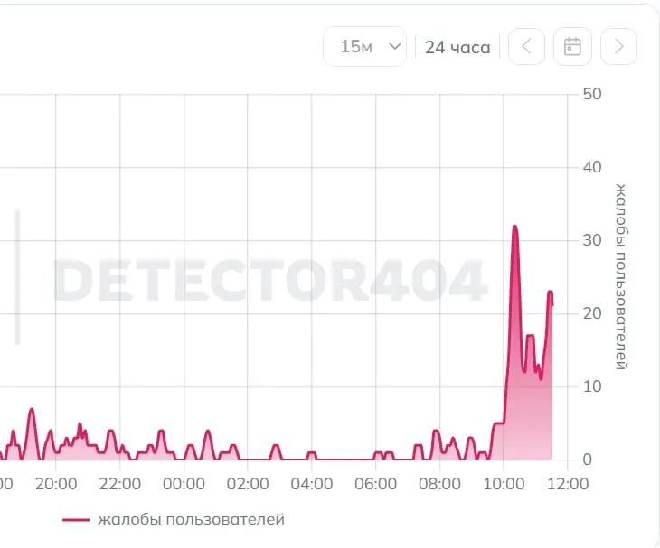 В регионе зафиксирован сбой мобильного интернета. Пользователи сообщают о невозможности заходить на сайты и в банковские приложения; доступ к сервисам ограничен.