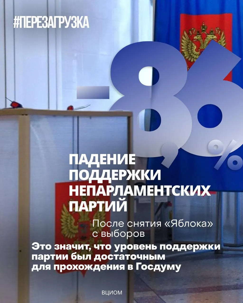 Поддержка «Яблока» упала с пика 12,47% до 4,1%, в то время как рейтинг властей снижается — тревога в обществе растет.
